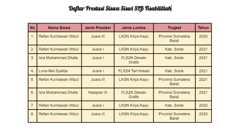 Prestasi Sekolah